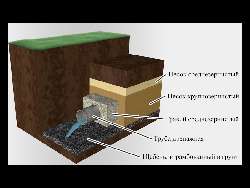 Песок, щебень