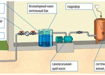 Водоснабжение с баком накопления